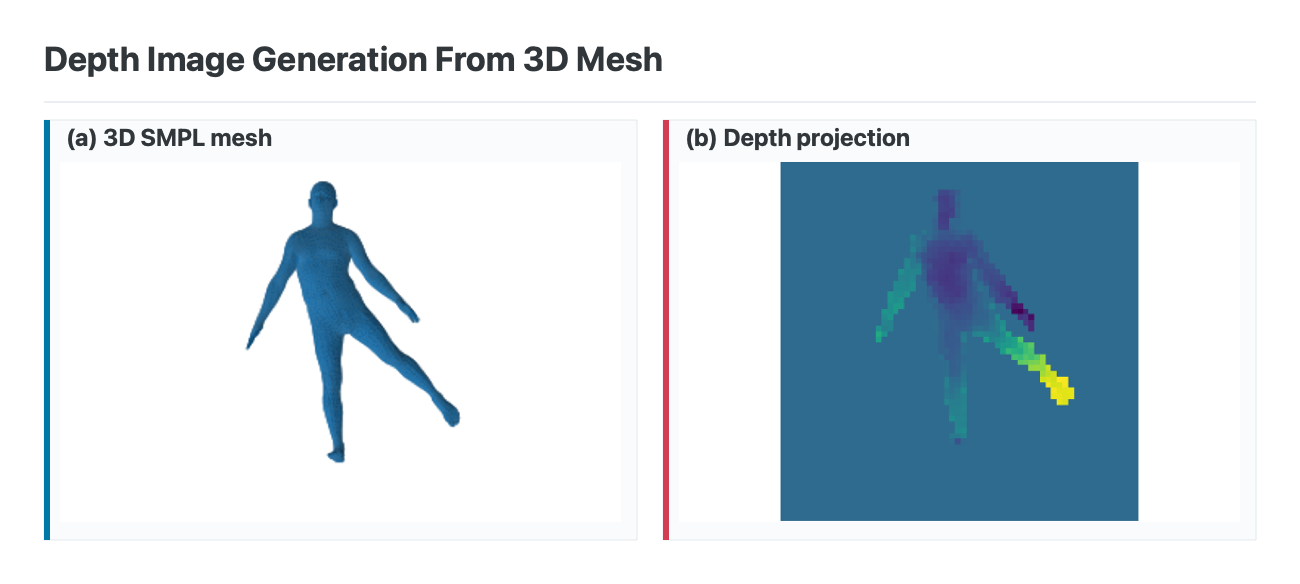 Depth image generation from a 3D SMPL mesh