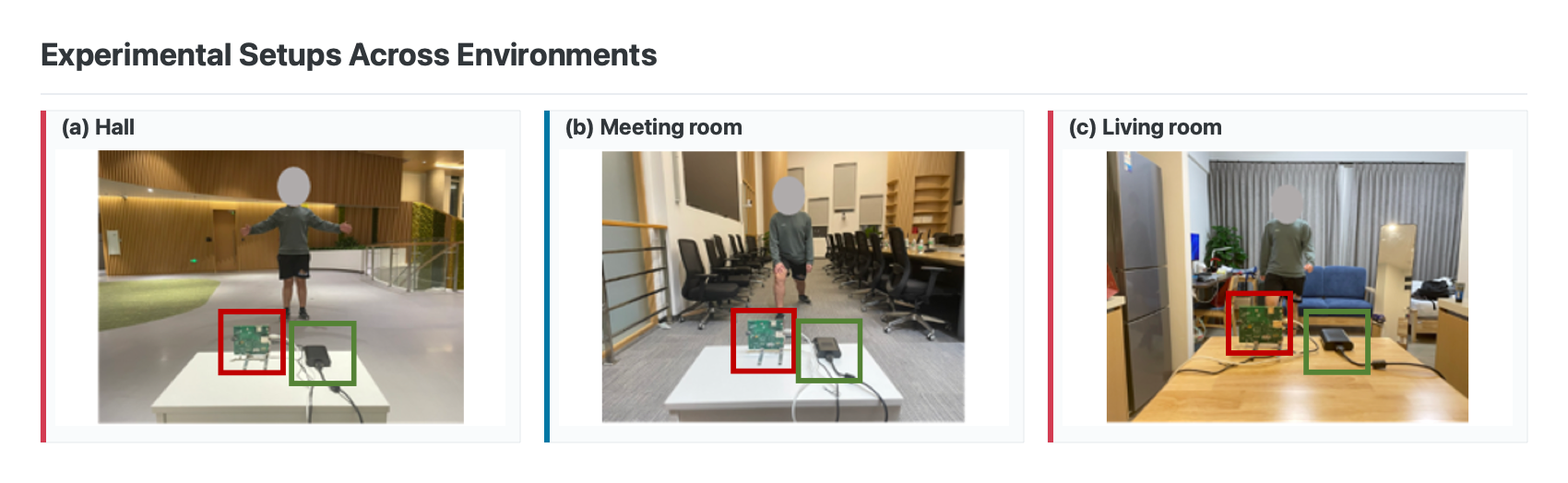 Hall, meeting room, and living room experimental setups
