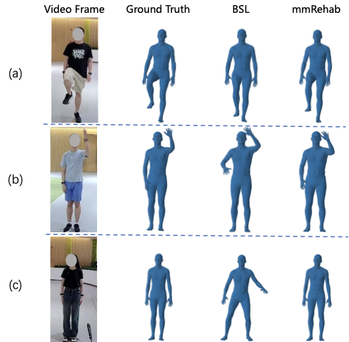 Mesh estimation examples for users unseen during training