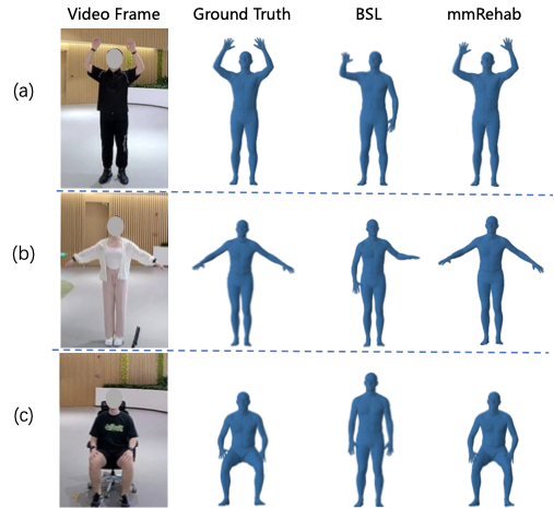 Mesh estimation examples for postures unseen during training