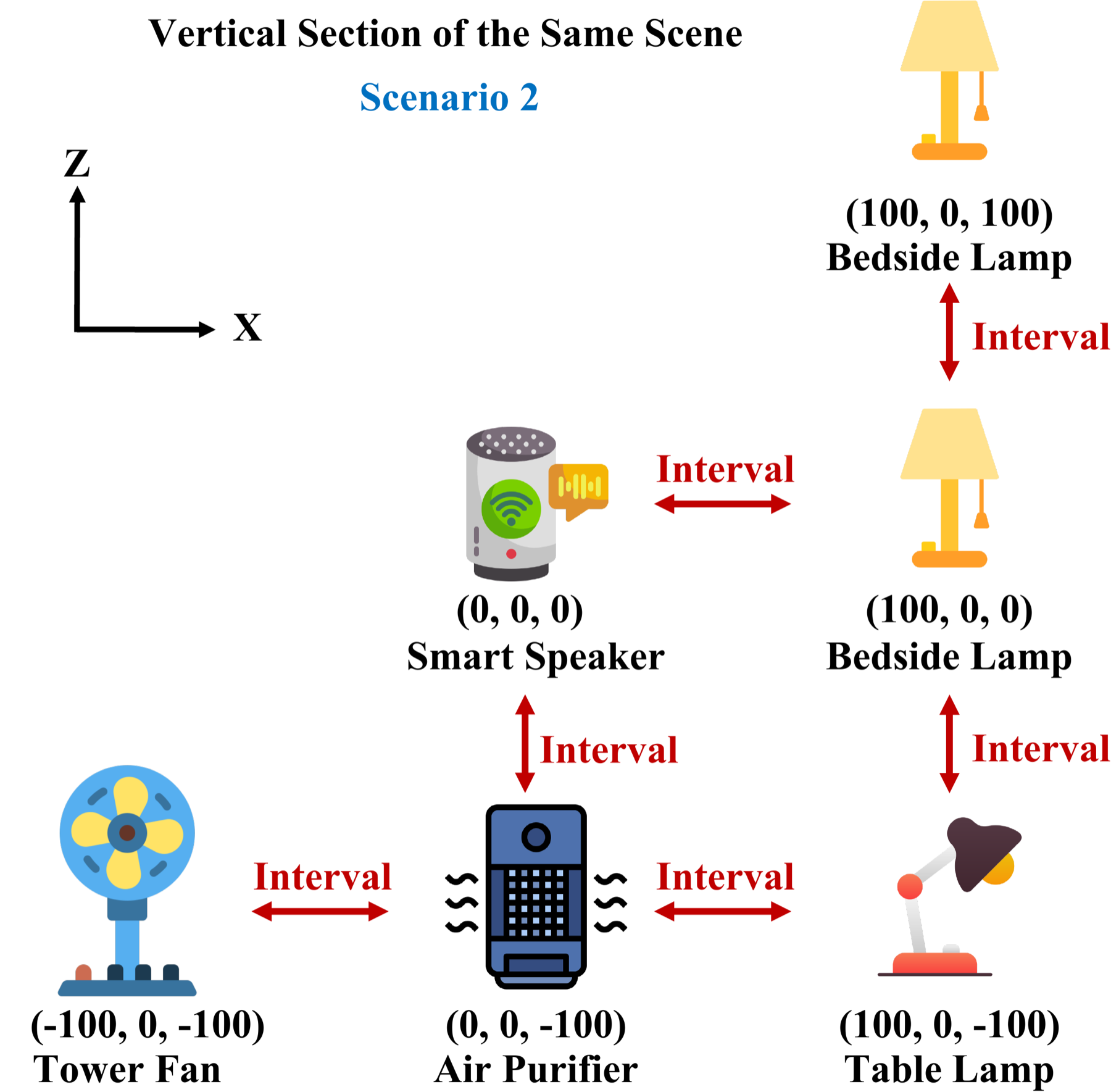 Dense appliance deployment with equal spacing