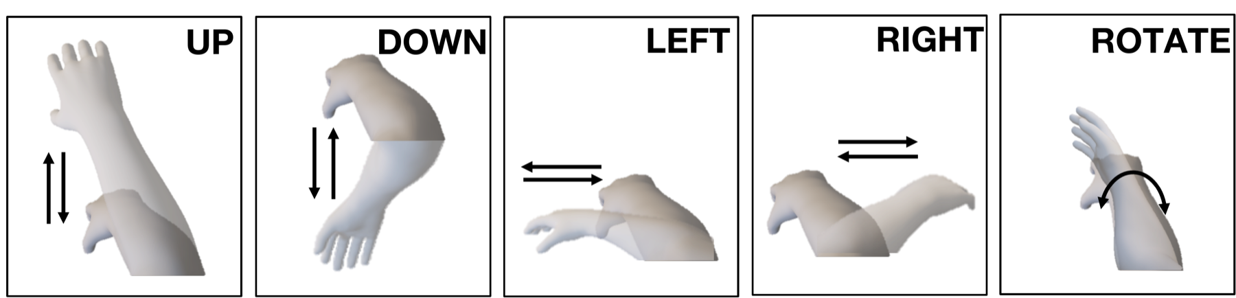 Sketches of five single-stroke gestures