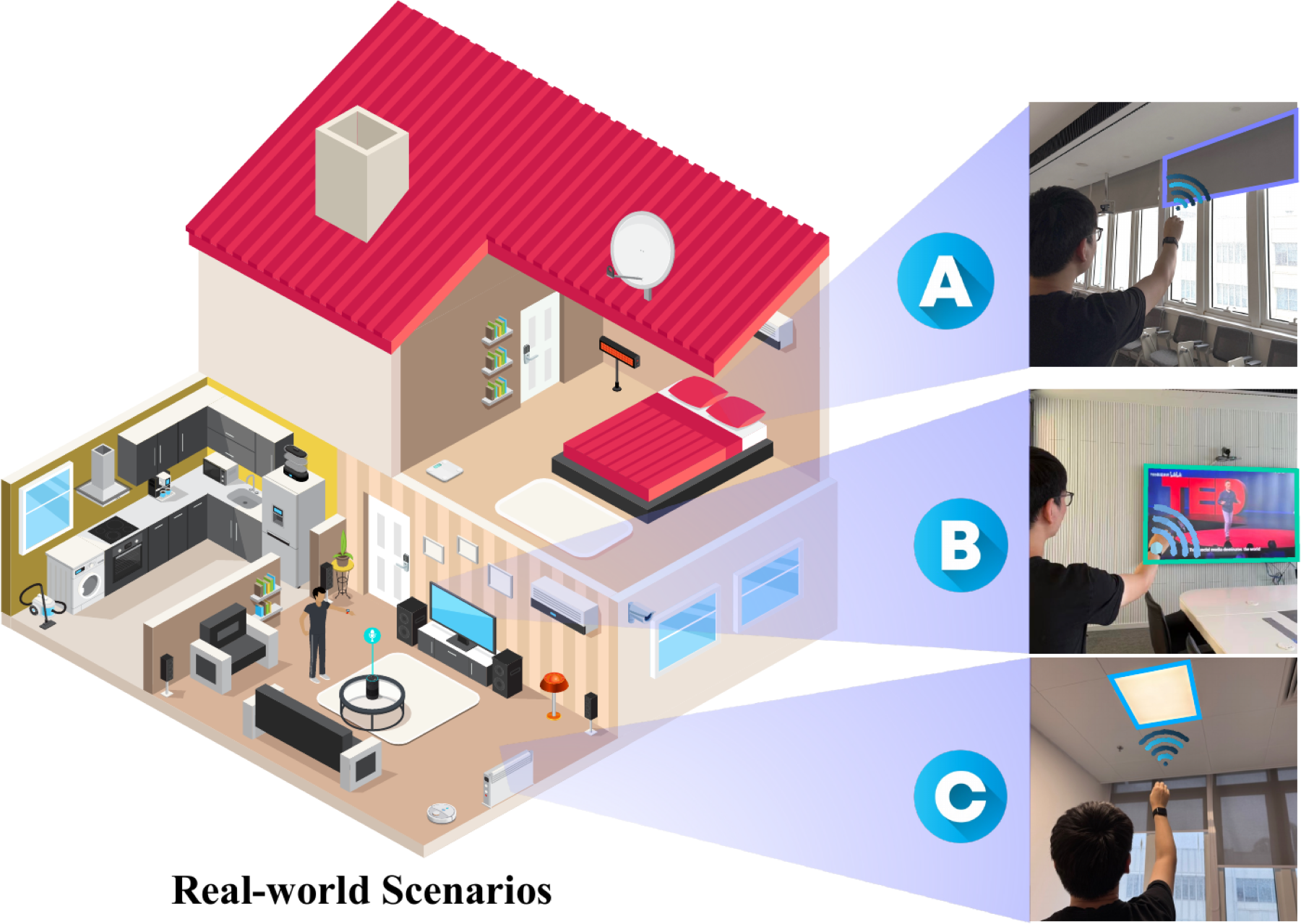 Smart home scenarios controlled by Wandatch
